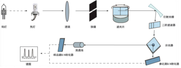 微信截图_20221116094837.png