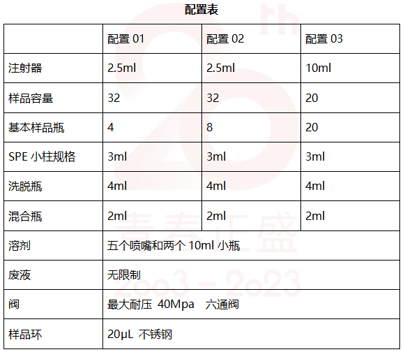 QQ截图20230512112049.png