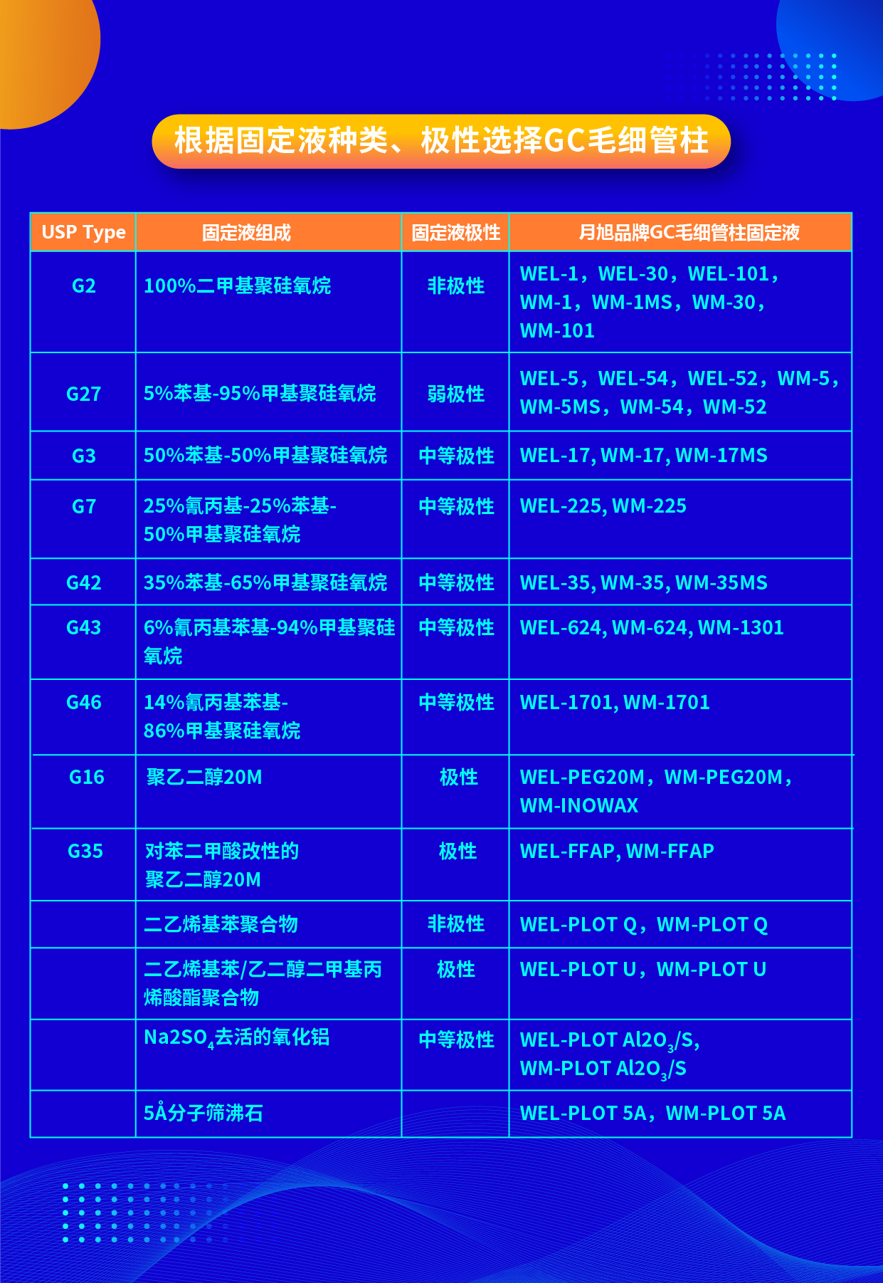 根据固定液种类、极性选择GC毛细管柱 2023.12.21-01.png